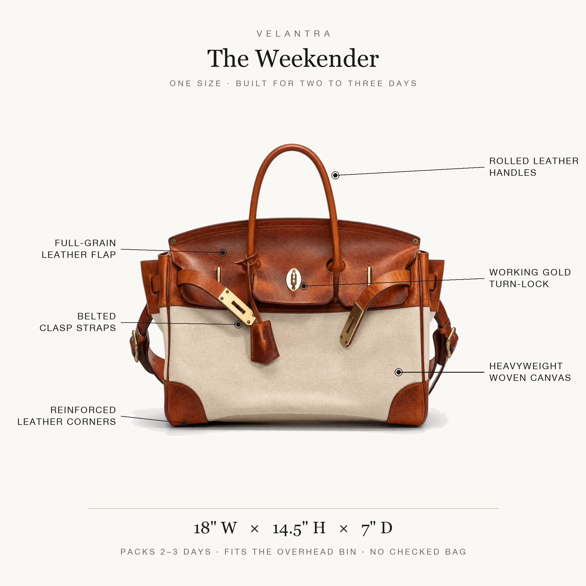 The Eleanor Weekender
